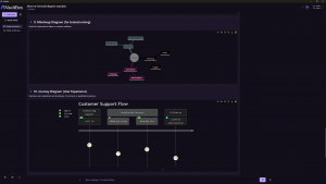Example Mermaid Diagrams